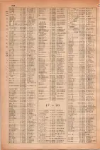昭和30年4月1日現在大阪市人名別電話番号簿 0306ページのサムネイル