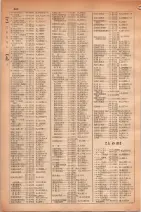 昭和30年4月1日現在大阪市人名別電話番号簿 0310ページのサムネイル