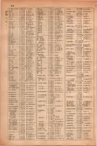 昭和30年4月1日現在大阪市人名別電話番号簿 0356ページのサムネイル