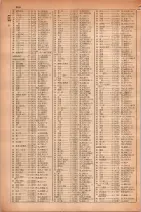 昭和30年4月1日現在大阪市人名別電話番号簿 0384ページのサムネイル