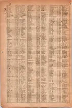 昭和30年4月1日現在大阪市人名別電話番号簿 0436ページのサムネイル