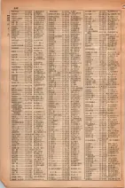昭和30年4月1日現在大阪市人名別電話番号簿 0460ページのサムネイル