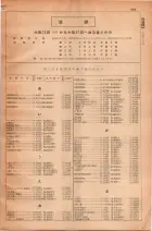 昭和30年4月1日現在大阪市人名別電話番号簿 0517ページのサムネイル