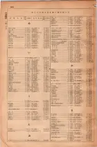 昭和30年4月1日現在大阪市人名別電話番号簿 0520ページのサムネイル
