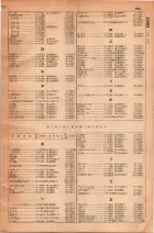 昭和30年4月1日現在大阪市人名別電話番号簿 0523ページのサムネイル