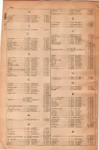 昭和30年4月1日現在大阪市人名別電話番号簿 0528ページのサムネイル