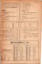 昭和30年4月1日現在大阪市人名別電話番号簿 0531ページのサムネイル