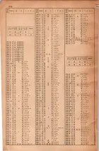 昭和30年4月1日現在大阪市人名別電話番号簿 0536ページのサムネイル