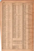 昭和30年4月1日現在大阪市人名別電話番号簿 0540ページのサムネイル