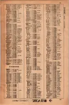 昭和34年3月1日現在大阪市50音別電話番号簿 0015ページのサムネイル