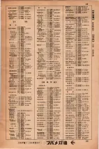 昭和34年3月1日現在大阪市50音別電話番号簿 0025ページのサムネイル