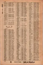 昭和34年3月1日現在大阪市50音別電話番号簿 0028ページのサムネイル