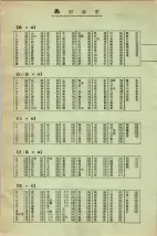 昭和34年3月1日現在大阪市50音別電話番号簿 0031ページのサムネイル