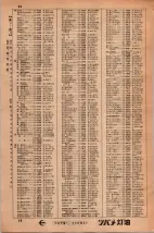 昭和34年3月1日現在大阪市50音別電話番号簿 0042ページのサムネイル