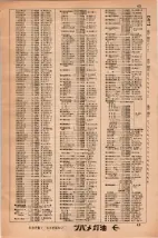 昭和34年3月1日現在大阪市50音別電話番号簿 0047ページのサムネイル