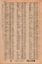 昭和34年3月1日現在大阪市50音別電話番号簿 0062ページのサムネイル