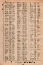 昭和34年3月1日現在大阪市50音別電話番号簿 0090ページのサムネイル