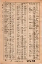 昭和34年3月1日現在大阪市50音別電話番号簿 0112ページのサムネイル
