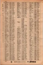 昭和34年3月1日現在大阪市50音別電話番号簿 0156ページのサムネイル