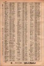 昭和34年3月1日現在大阪市50音別電話番号簿 0172ページのサムネイル