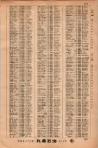昭和34年3月1日現在大阪市50音別電話番号簿 0195ページのサムネイル
