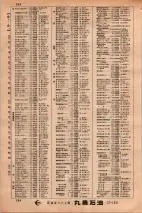 昭和34年3月1日現在大阪市50音別電話番号簿 0200ページのサムネイル