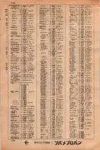 昭和34年3月1日現在大阪市50音別電話番号簿 0202ページのサムネイル