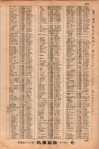 昭和34年3月1日現在大阪市50音別電話番号簿 0215ページのサムネイル