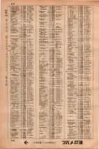 昭和34年3月1日現在大阪市50音別電話番号簿 0224ページのサムネイル