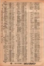 昭和34年3月1日現在大阪市50音別電話番号簿 0242ページのサムネイル