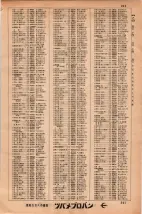 昭和34年3月1日現在大阪市50音別電話番号簿 0247ページのサムネイル