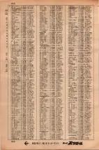 昭和34年3月1日現在大阪市50音別電話番号簿 0248ページのサムネイル