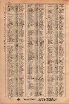 昭和34年3月1日現在大阪市50音別電話番号簿 0252ページのサムネイル