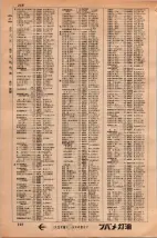 昭和34年3月1日現在大阪市50音別電話番号簿 0254ページのサムネイル