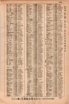 昭和34年3月1日現在大阪市50音別電話番号簿 0265ページのサムネイル