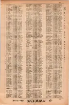 昭和34年3月1日現在大阪市50音別電話番号簿 0269ページのサムネイル