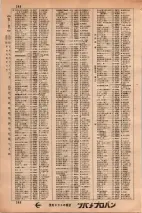 昭和34年3月1日現在大阪市50音別電話番号簿 0274ページのサムネイル