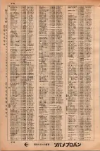 昭和34年3月1日現在大阪市50音別電話番号簿 0284ページのサムネイル