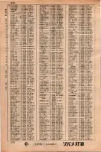 昭和34年3月1日現在大阪市50音別電話番号簿 0286ページのサムネイル
