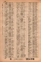 昭和34年3月1日現在大阪市50音別電話番号簿 0296ページのサムネイル