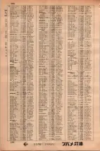 昭和34年3月1日現在大阪市50音別電話番号簿 0306ページのサムネイル