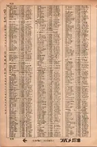 昭和34年3月1日現在大阪市50音別電話番号簿 0326ページのサムネイル