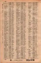昭和34年3月1日現在大阪市50音別電話番号簿 0336ページのサムネイル