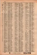 昭和34年3月1日現在大阪市50音別電話番号簿 0348ページのサムネイル