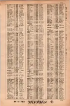 昭和34年3月1日現在大阪市50音別電話番号簿 0381ページのサムネイル