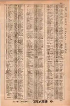 昭和34年3月1日現在大阪市50音別電話番号簿 0393ページのサムネイル