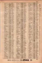 昭和34年3月1日現在大阪市50音別電話番号簿 0397ページのサムネイル