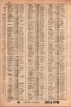 昭和34年3月1日現在大阪市50音別電話番号簿 0428ページのサムネイル