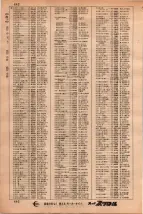 昭和34年3月1日現在大阪市50音別電話番号簿 0454ページのサムネイル