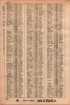 昭和34年3月1日現在大阪市50音別電話番号簿 0458ページのサムネイル